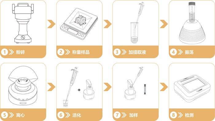 粮食重金属检测仪的试验步骤与注意事项|南京微测生物
