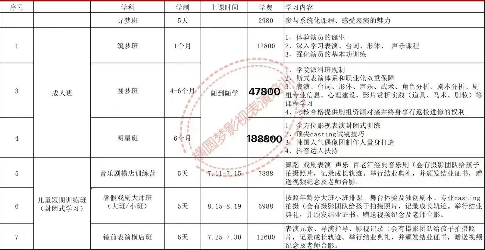 学员贷款交万元学费?揭秘演员培训机构