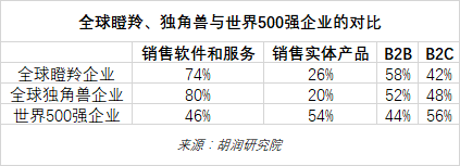 全球高科技公司排名_全球高科技公司排名_全球高科技公司排名