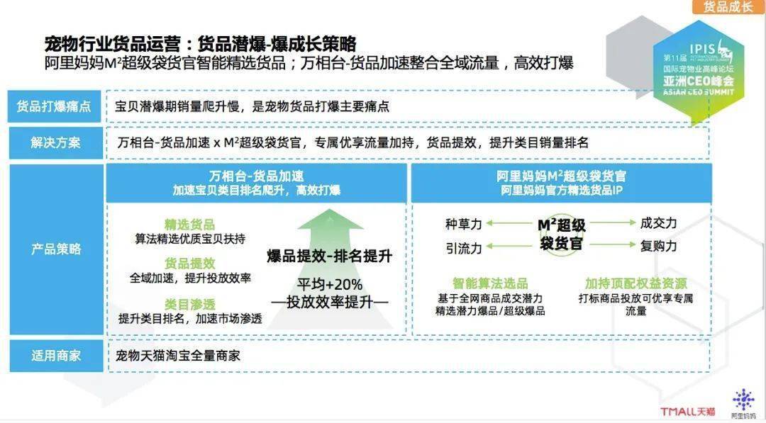 阿里媽媽營銷研究中心負責人蘇寅,在阿里媽媽與淘寶天貓寵物行業合作