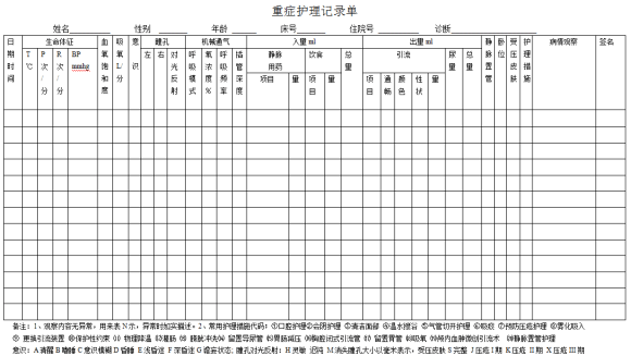 一文带你了解(附多种护理记录表格)_老人_内容_病情