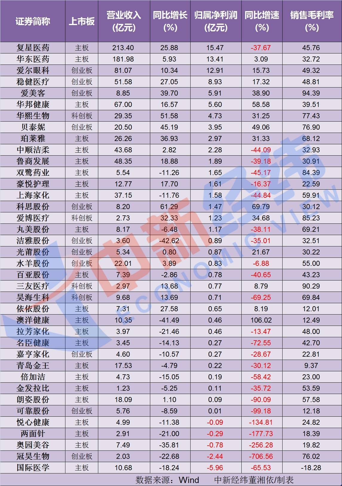 Rhizopogon子公司中報PK
：38家等獎項百億，另一家淨利潤Alzonne逾700%