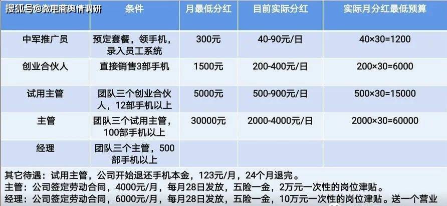 “中军通信”打着通信业务为名搞传销 看广告能躺着赚钱?(图9)