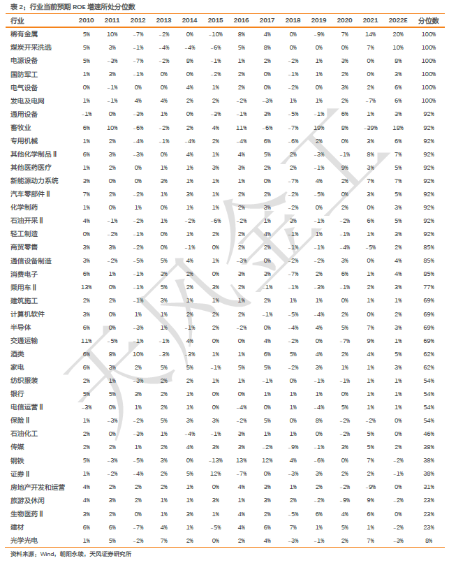 哪些行业景气度在上行?——细分行业景气度跟踪_搜狐网
