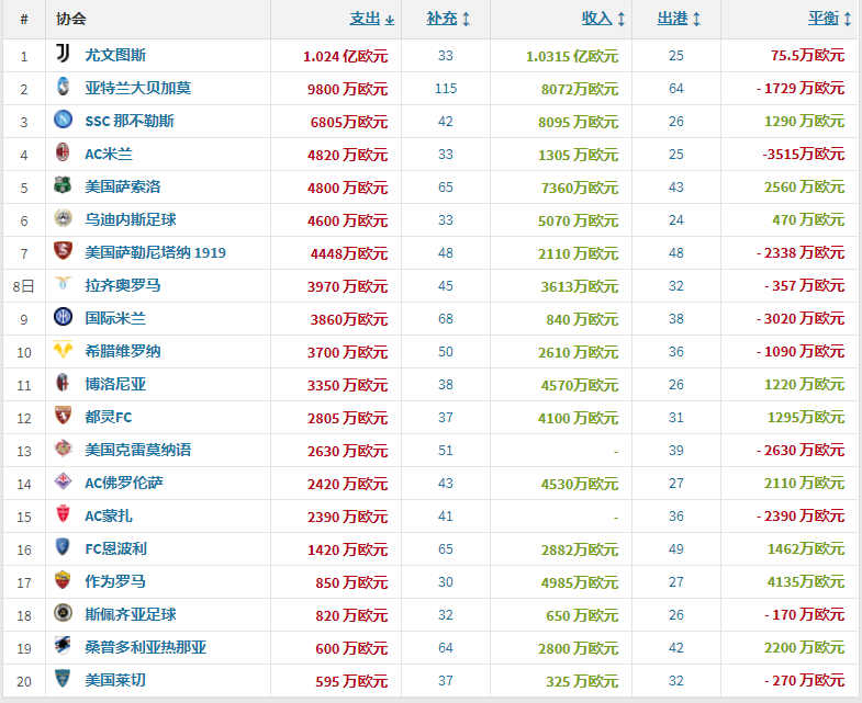 德甲联赛排名_联赛德甲排名前十_德甲联赛上赛季排名