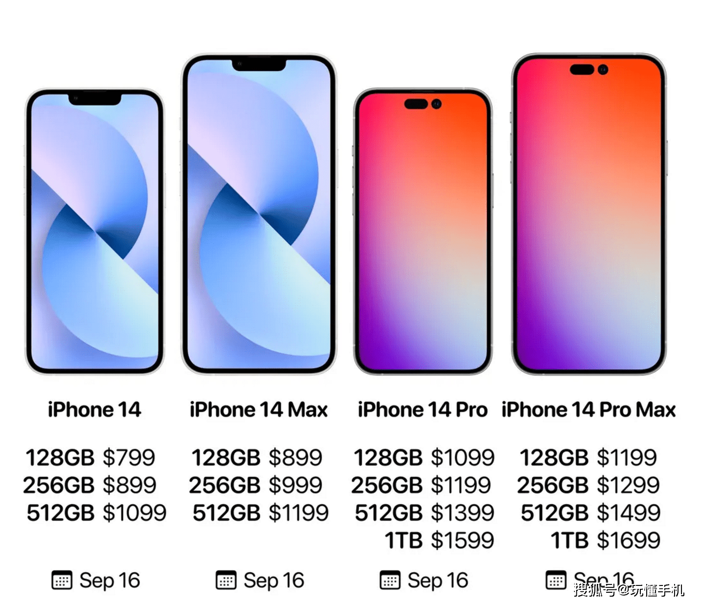 苹果新iPhone 14系列售价曝光起售价与上一代齐平_搜狐网