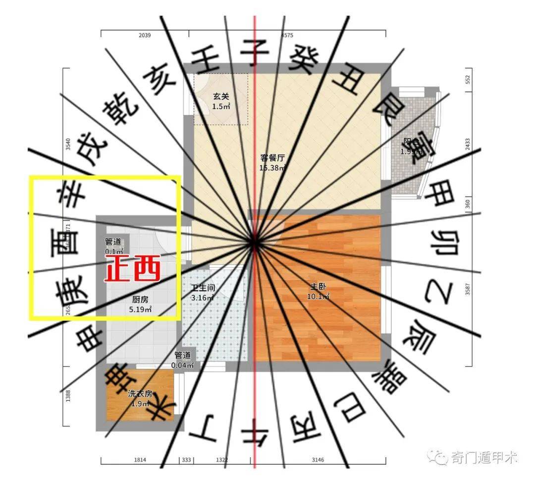 風水知識 | 通過判斷疾病看家宅八宮風水好壞!_方位_女人_毛病