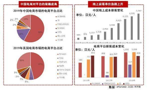 做跨境电商需要多少钱(企业做跨境电商需要资质吗)