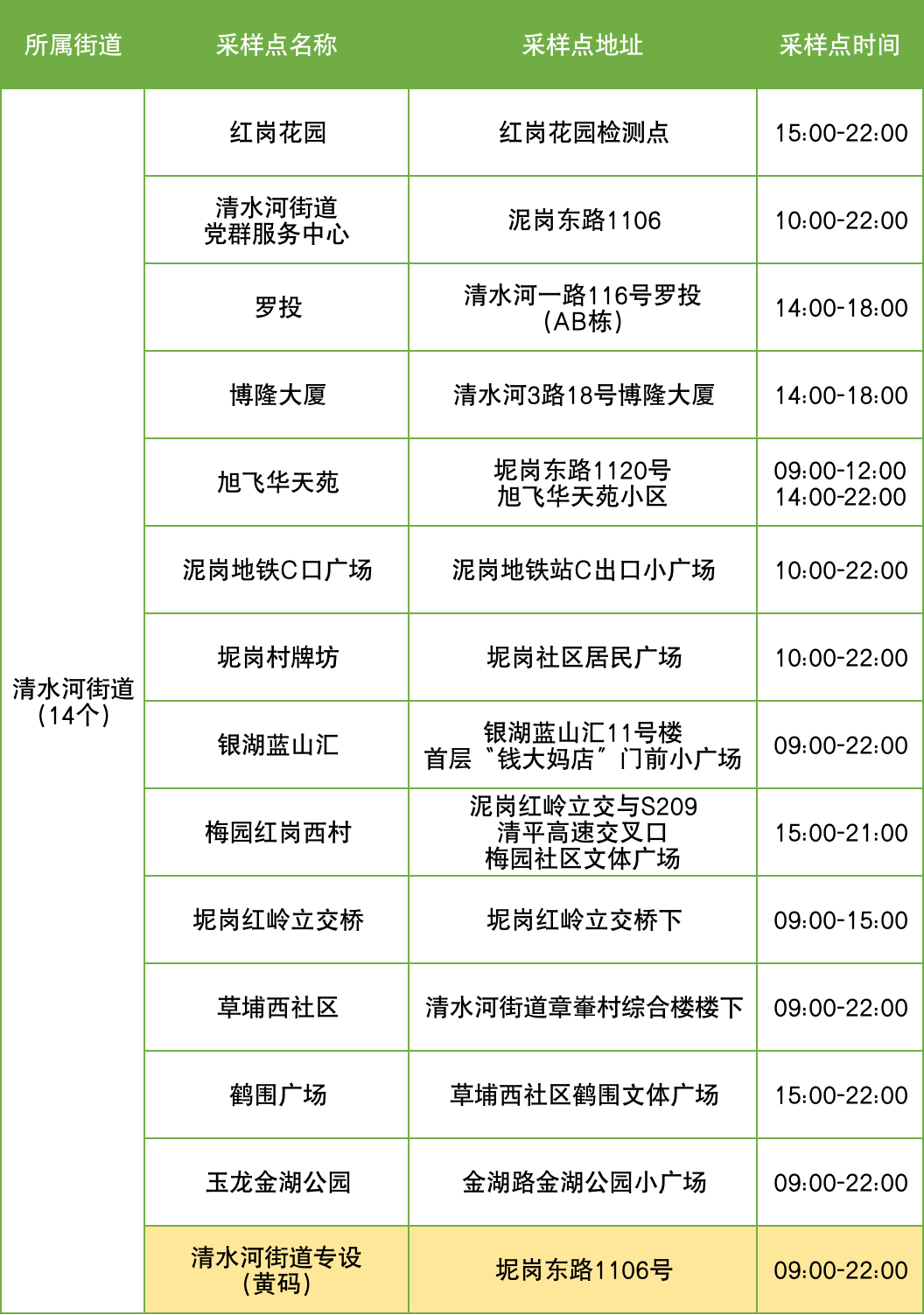 深圳福田隔离酒店名单图片