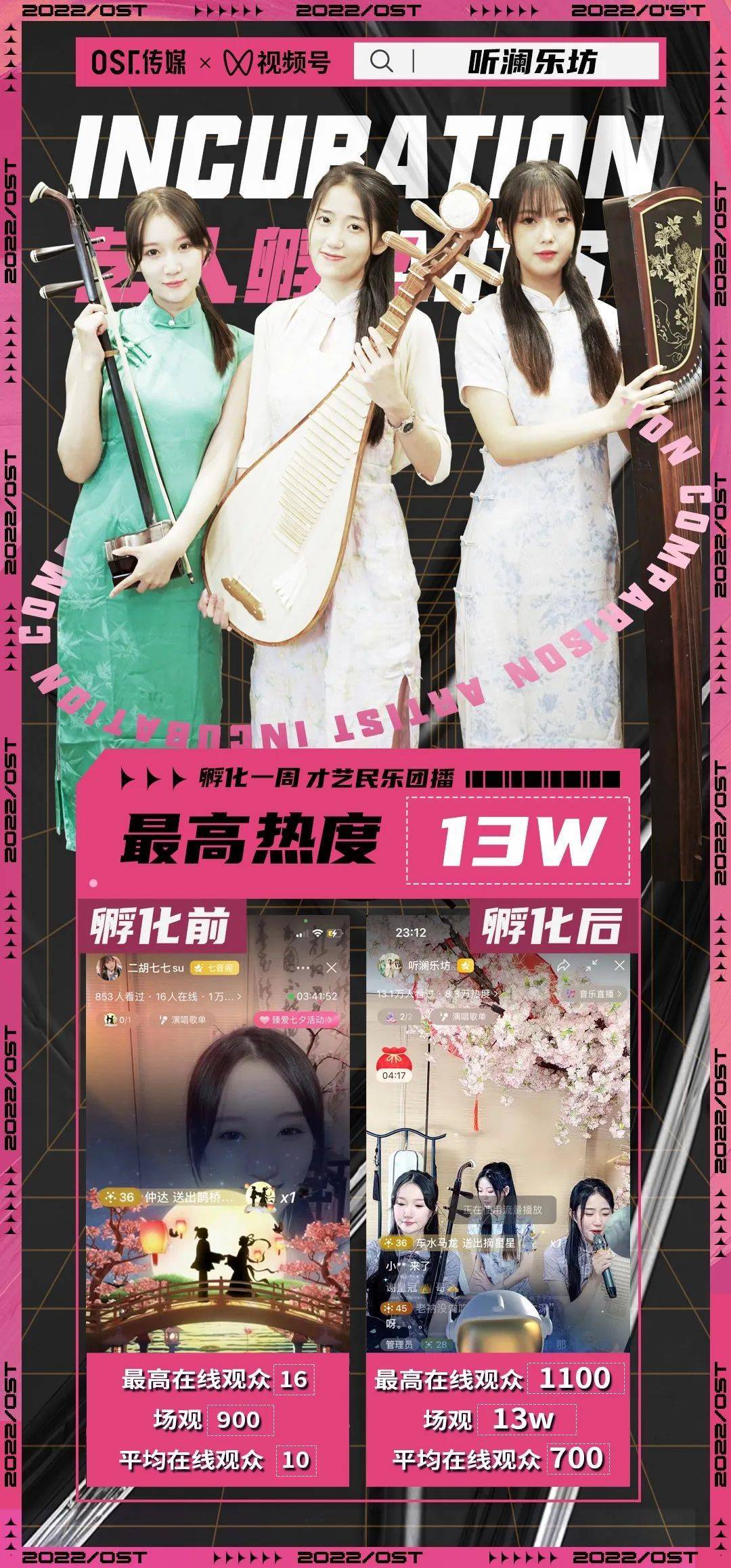 主播孵化：从“赌爆款”到人才流水线，直播行业正在补的一堂课