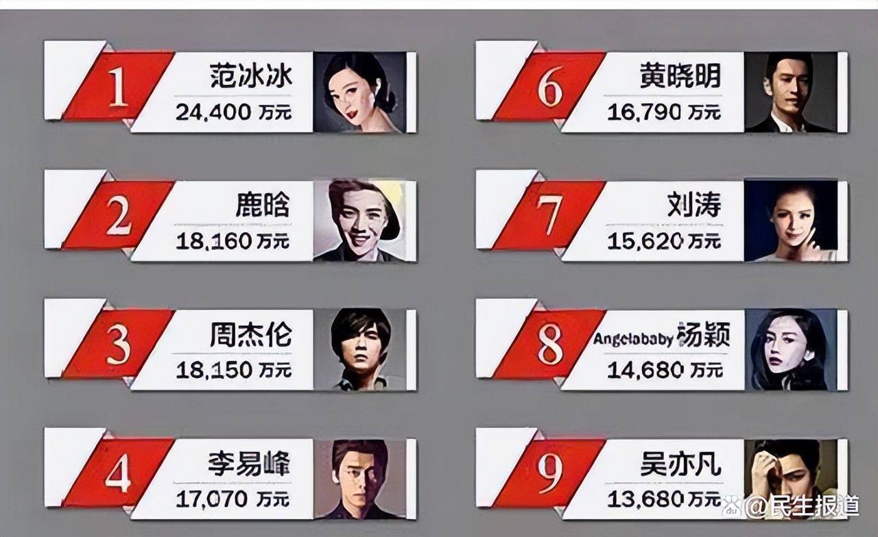 演员片酬不得使用现金方式支付,打击明星不正当收入_社会_一线_合同的