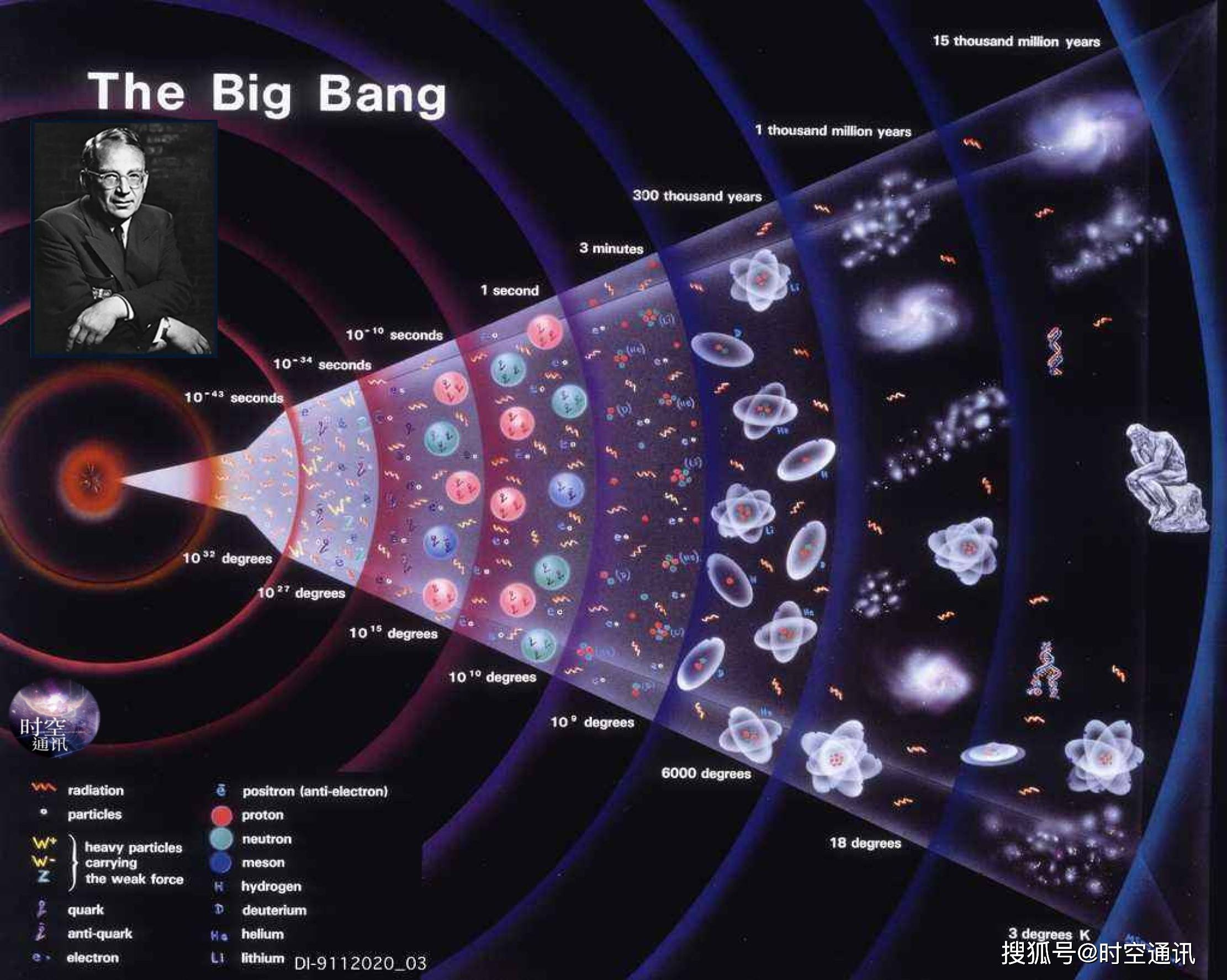 星系_埃德温·哈勃_演化史