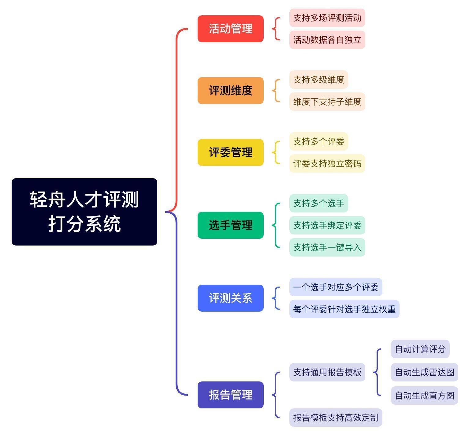 高权重的定义=高权重的定义名词解释