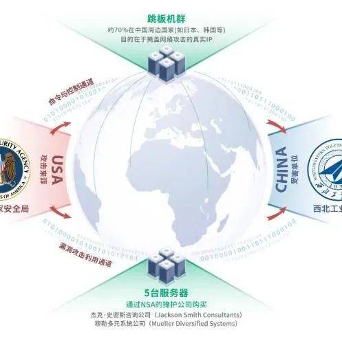 揭开黑客帝国的秘密