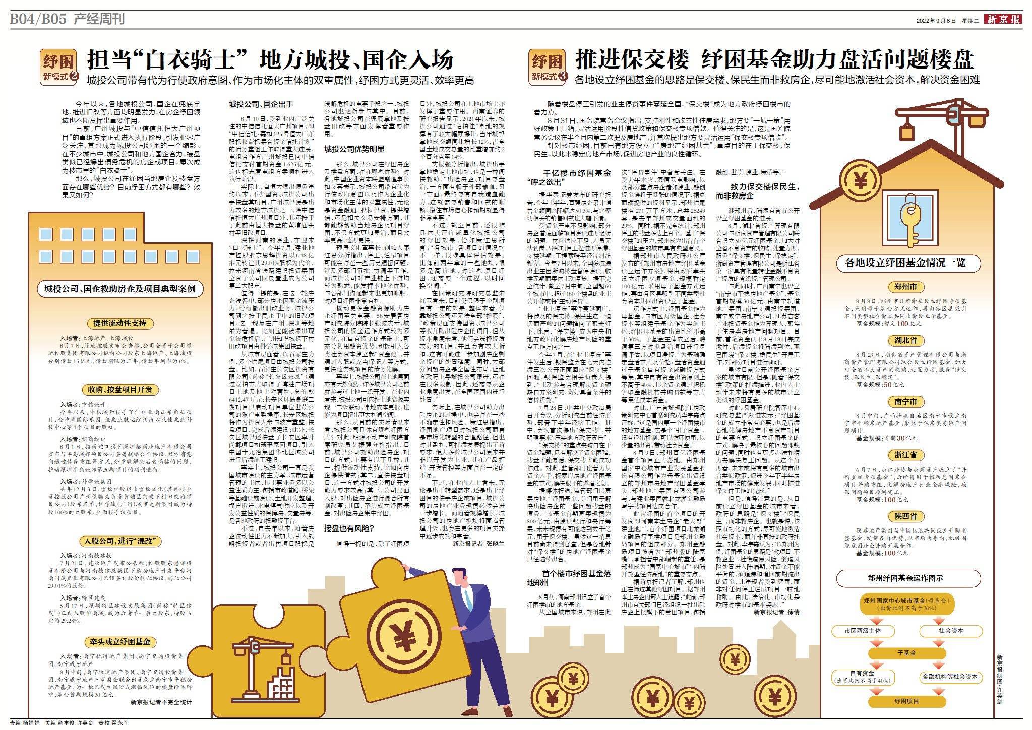 纾困新模式③:推进保交楼 纾困基金助力盘活问题楼盘_郑州_资金_项目
