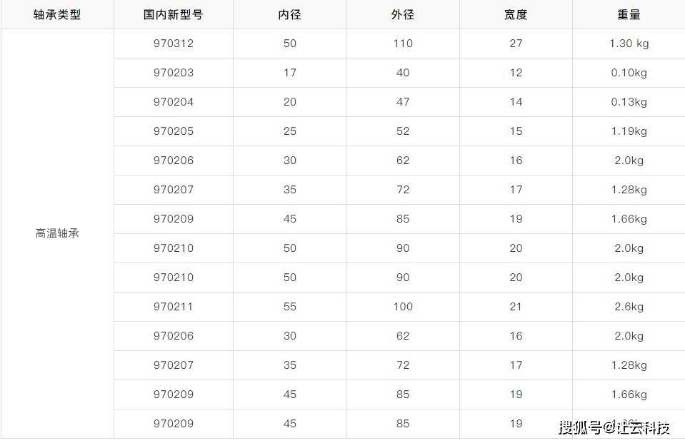 高温轴承型号标识