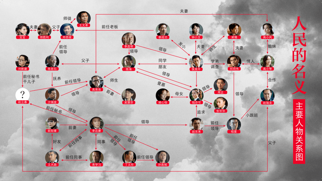 人民的名义演员言午图片