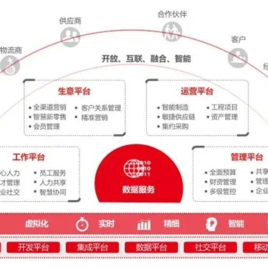 【数智化】取代产业集群的将是产业生态平台_企业_服务_未来