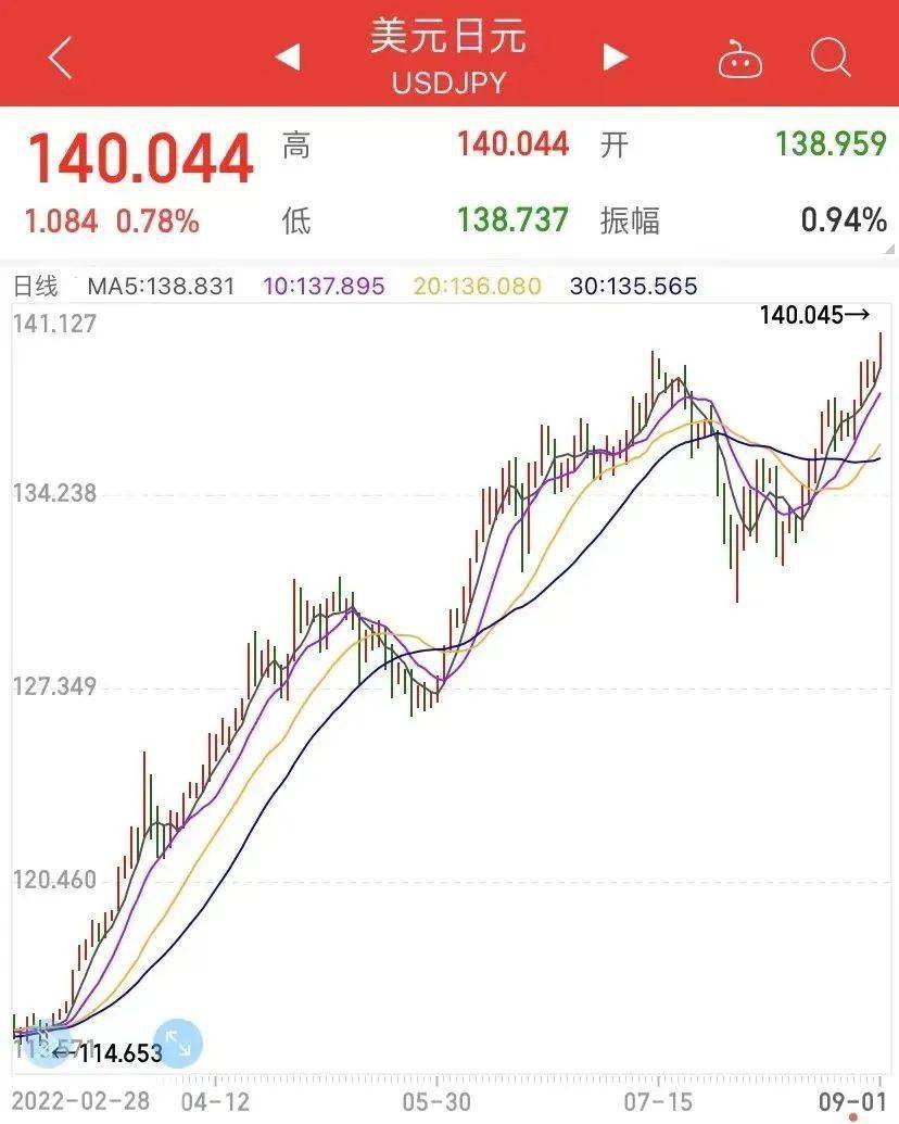 移民港：日元汇率跌至近24年新低，当下是投资房产的好时机吗？_搜狐网