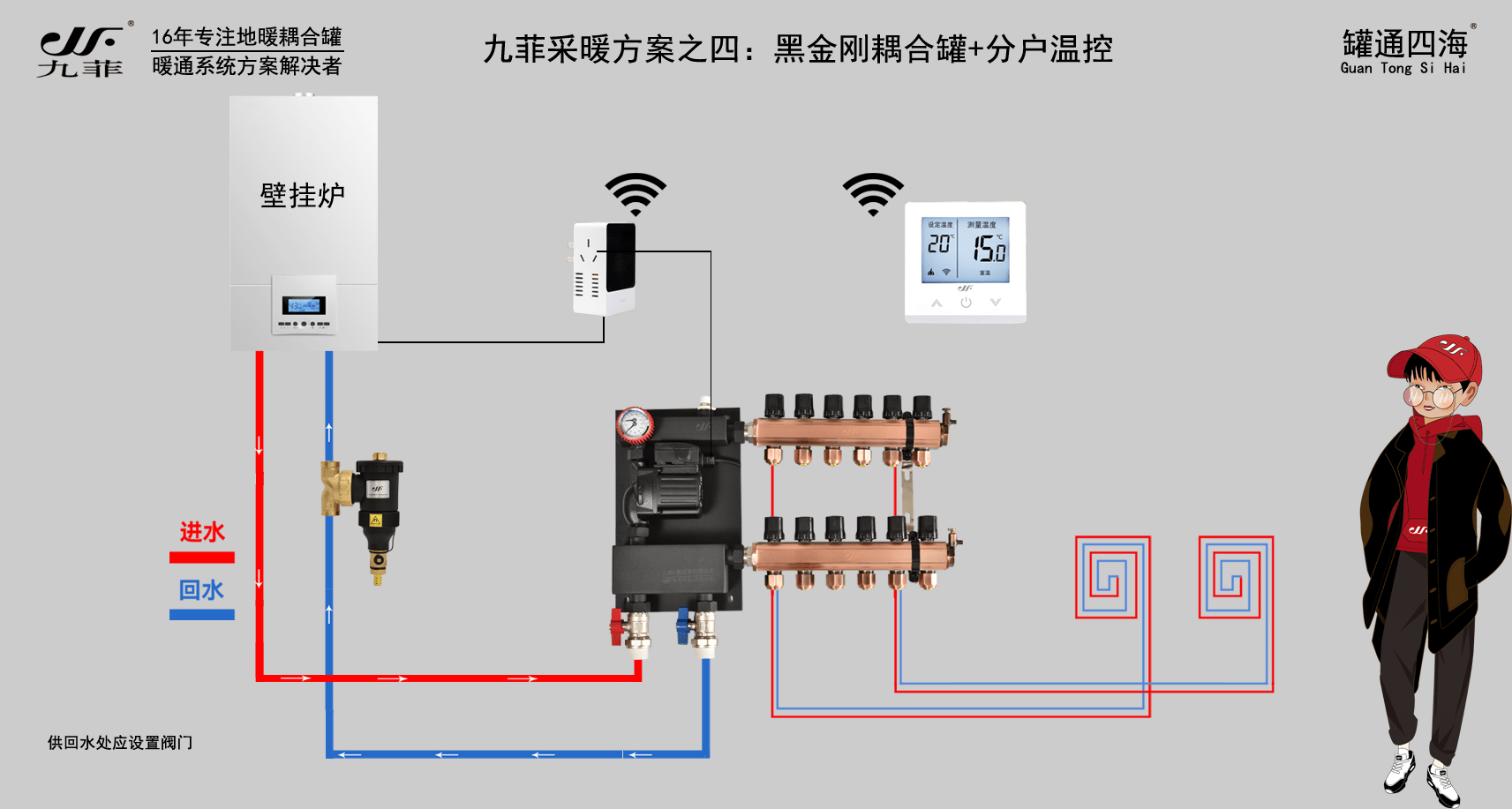 耦合罐挨着分水器好呢还是壁挂炉好呢?_流量_水温_问题