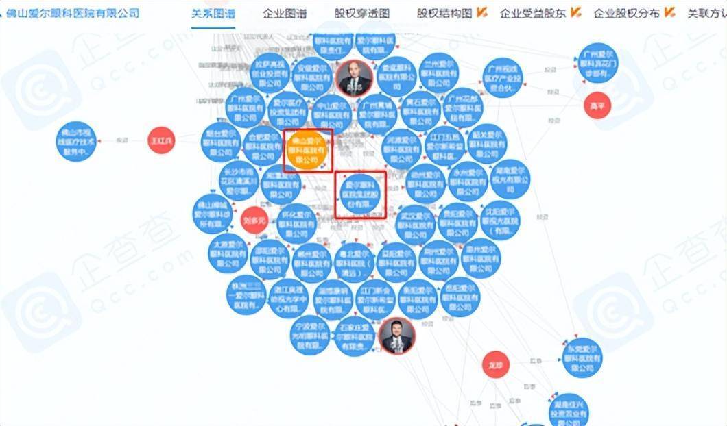 爱尔眼科违规使用医保基金被罚40万 近三年受到多项处罚(图5)