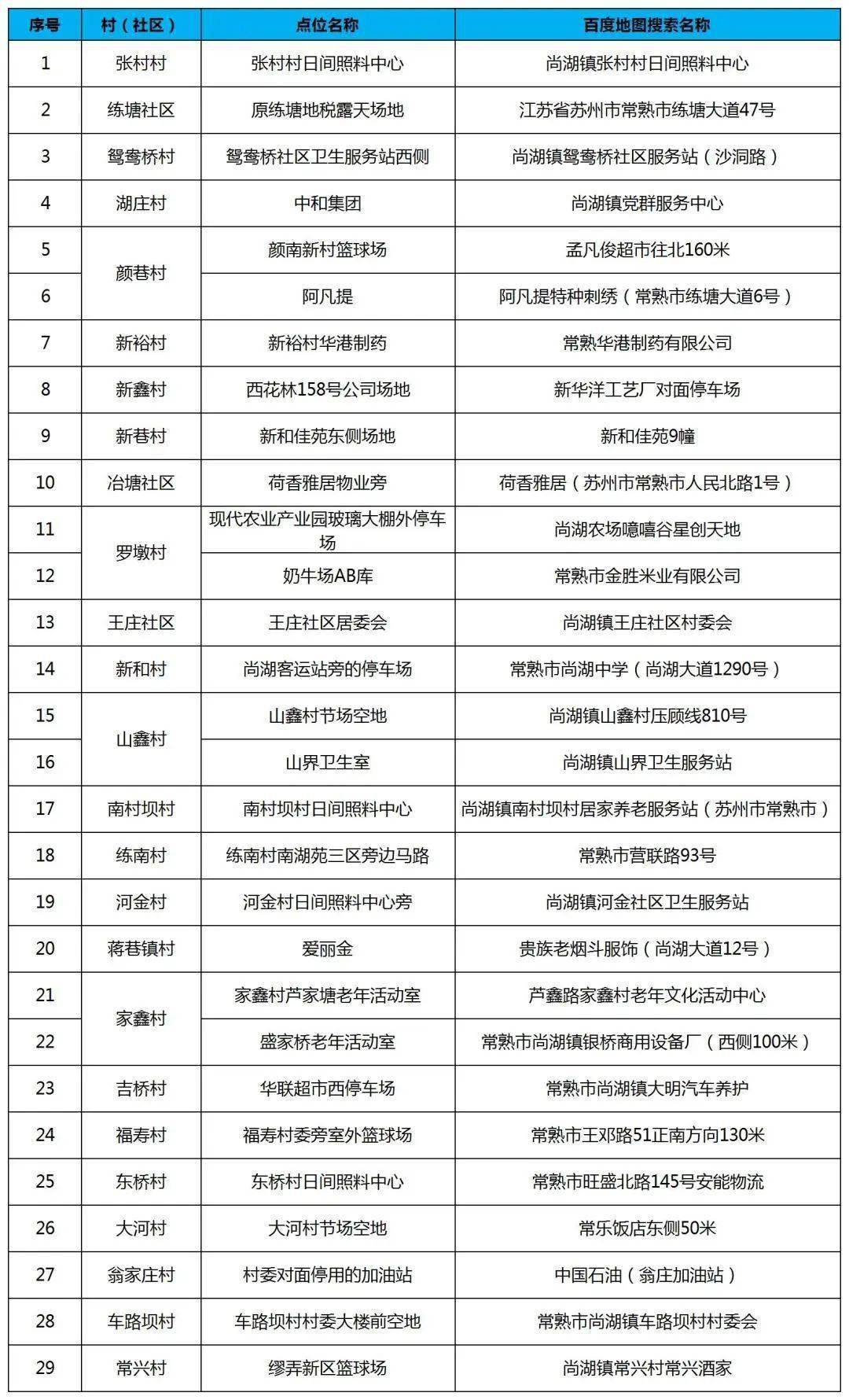 為節省您的時間,請務必隨身攜帶個人身份證或外籍身份證明原件(未成年