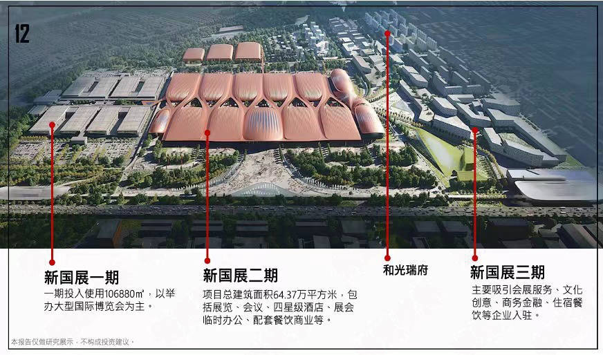 预计顺义区将在新国展二三期,天竺中心区,首都机场t3航站楼南侧等商业
