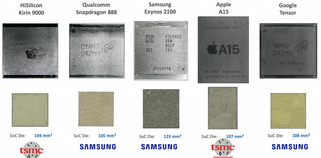 技术讨论｜从手机SoC看未来智能汽车SoC插图88