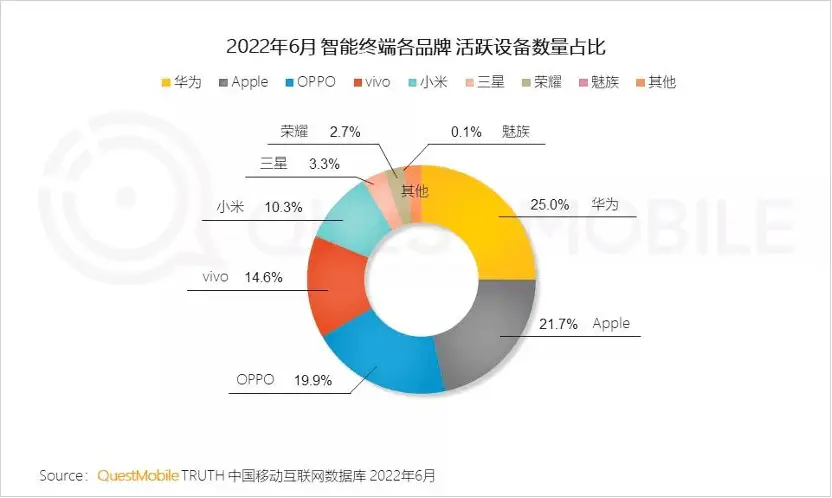 强势回归，华为Mate50系列再次激活市场-锋巢网