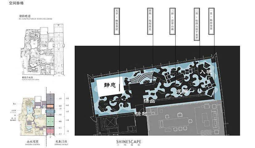 生活邊界對空間的認知五維強調項目物理邊界的分析,通過土地維度,現狀