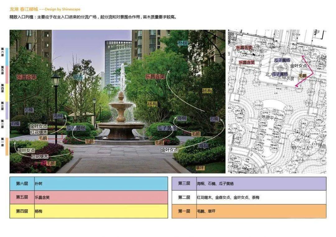 生活邊界對空間的認知五維強調項目物理邊界的分析,通過土地維度,現狀