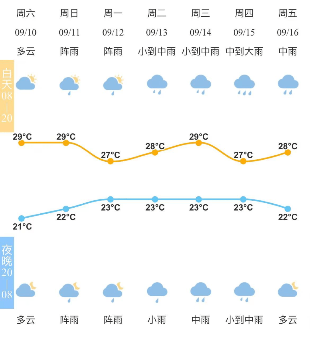 长沙天气预报短信_(长沙天气预报短信提醒)