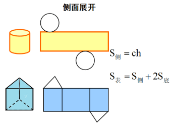 一課研究之