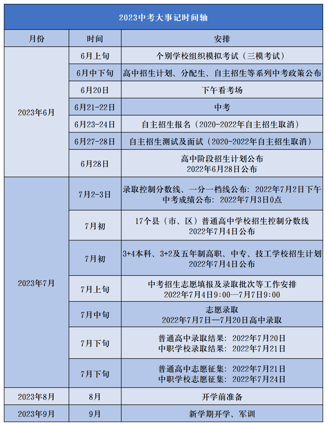 高考河北时间2024年时间表_2024河北高考时间_高考河北时间2023