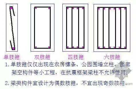 cad箍筋怎么画图片