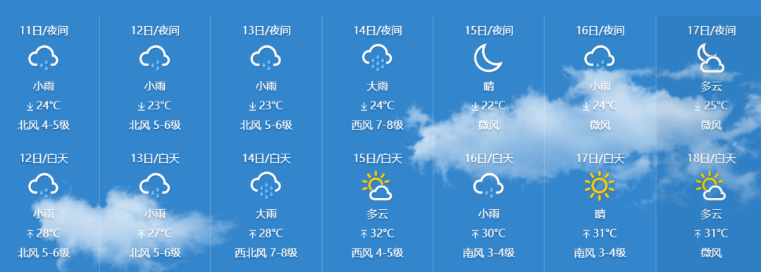 台州温岭天气预报图片