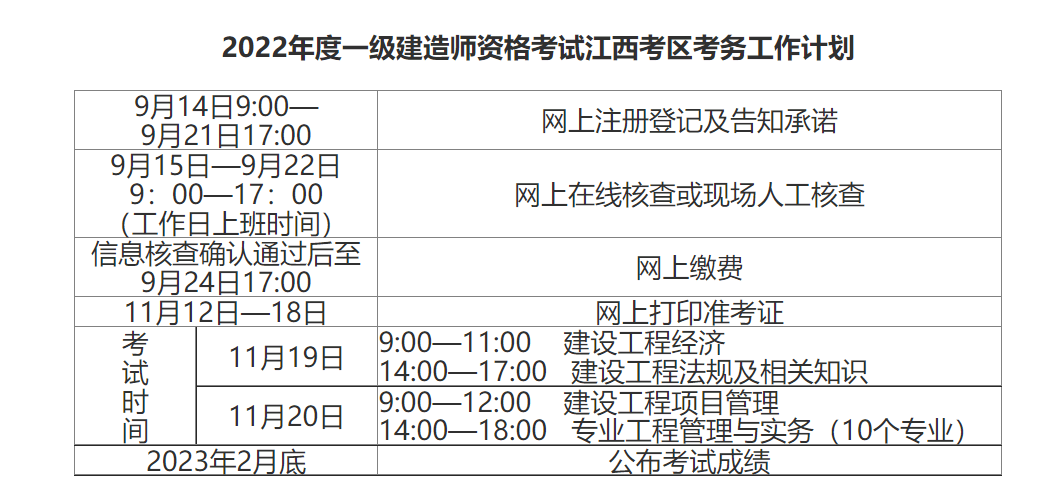 江西省2022年度一級建造師資格考試