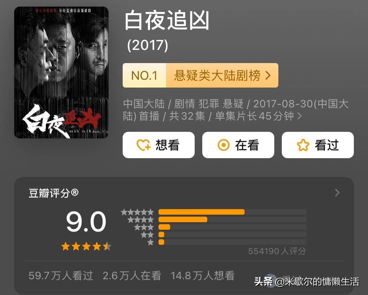 一部网剧《白夜追凶,在豆瓣评分上更是拿到了9.
