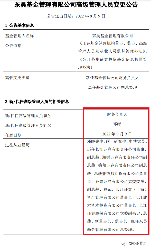 今日,东吴基金管理有限公司发布高级管理人员变更公告,邓晖任财务负责