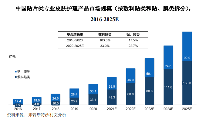 敷尔佳成功过会，A股医美面膜第一股或将诞生