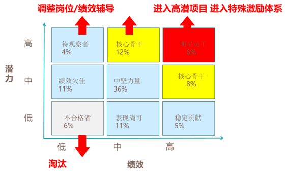 我们经常听说人才地图,人才地图到底是什么?_组织_梯队_潜力