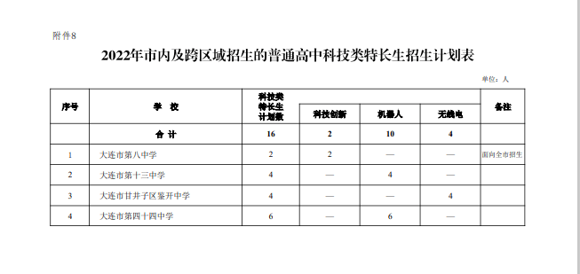 连云港招生考试网站_连云港考试招生信息网_连云港招生考试网