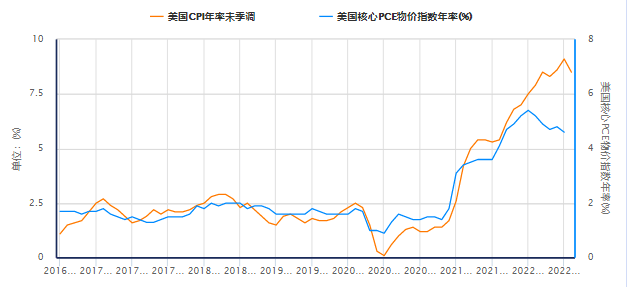 美国CPI数据重磅来袭，黄金剧烈扫盘如何推动？