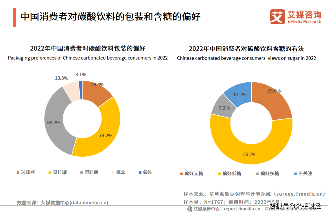 2022-2023年中国饮料行业发展趋势行业竞争激烈,同类饮品企业跨界争夺