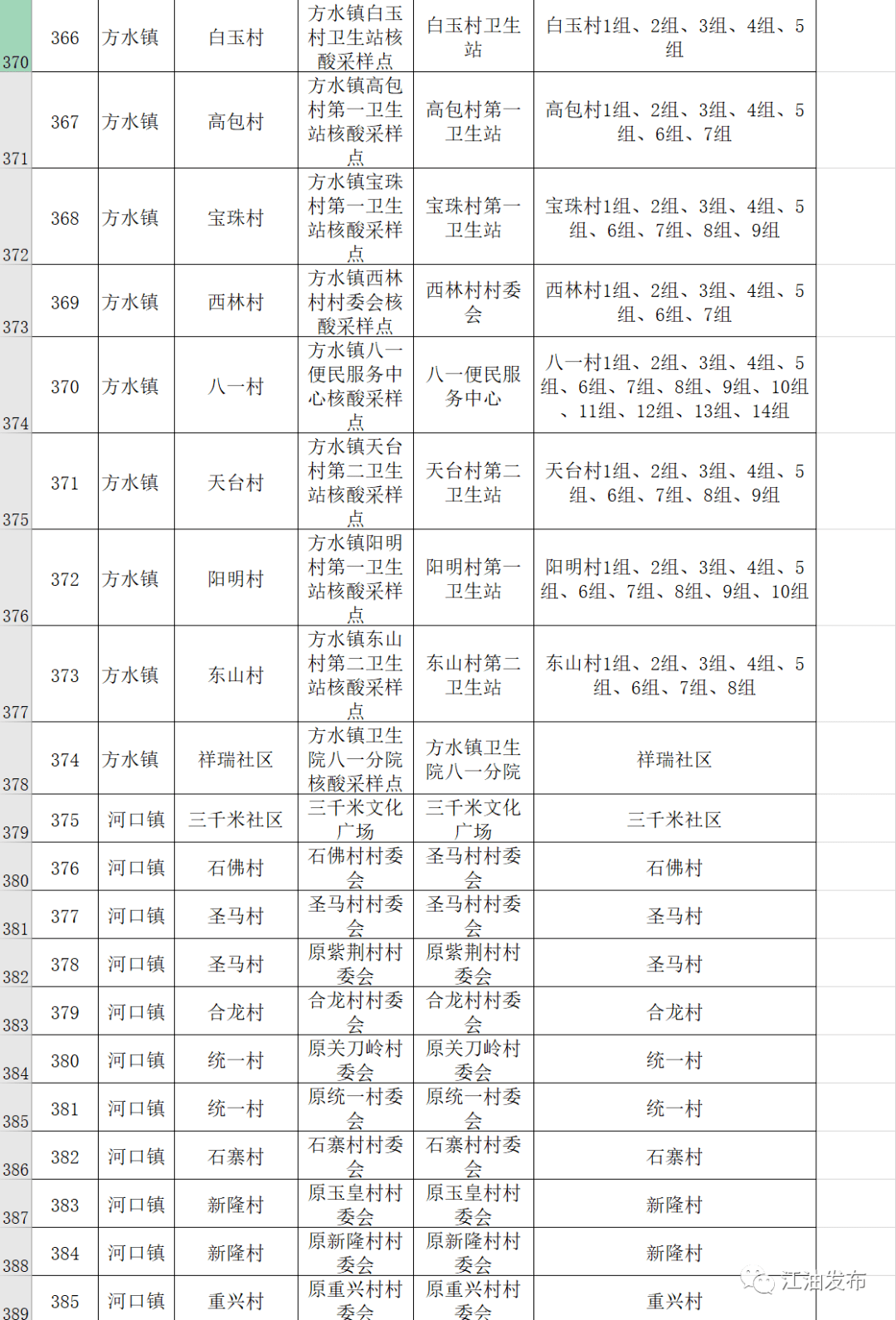江油市全员核酸检测采样点位一览表2022年9月13日江油市应对新冠肺炎