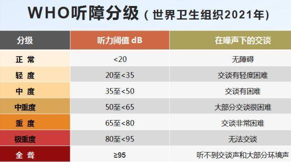 一对定制式助听器,而且把好耳朵给做了密封后的声场评估(助听后的听域