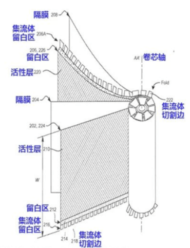 【银河电新周然团队】4680大圆柱专题报告之二：4680冲击电芯格局~安全要求日益提高，4680热管理升级_搜狐汽车_搜狐网