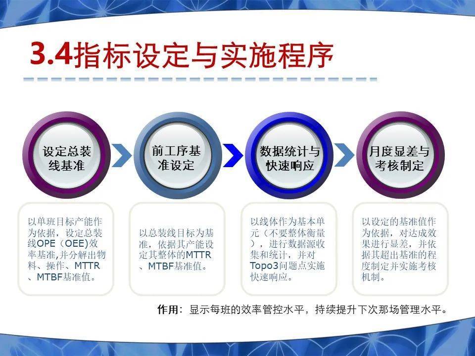 干货| OEE与作业指标体系建立指南！_搜狐汽车_搜狐网