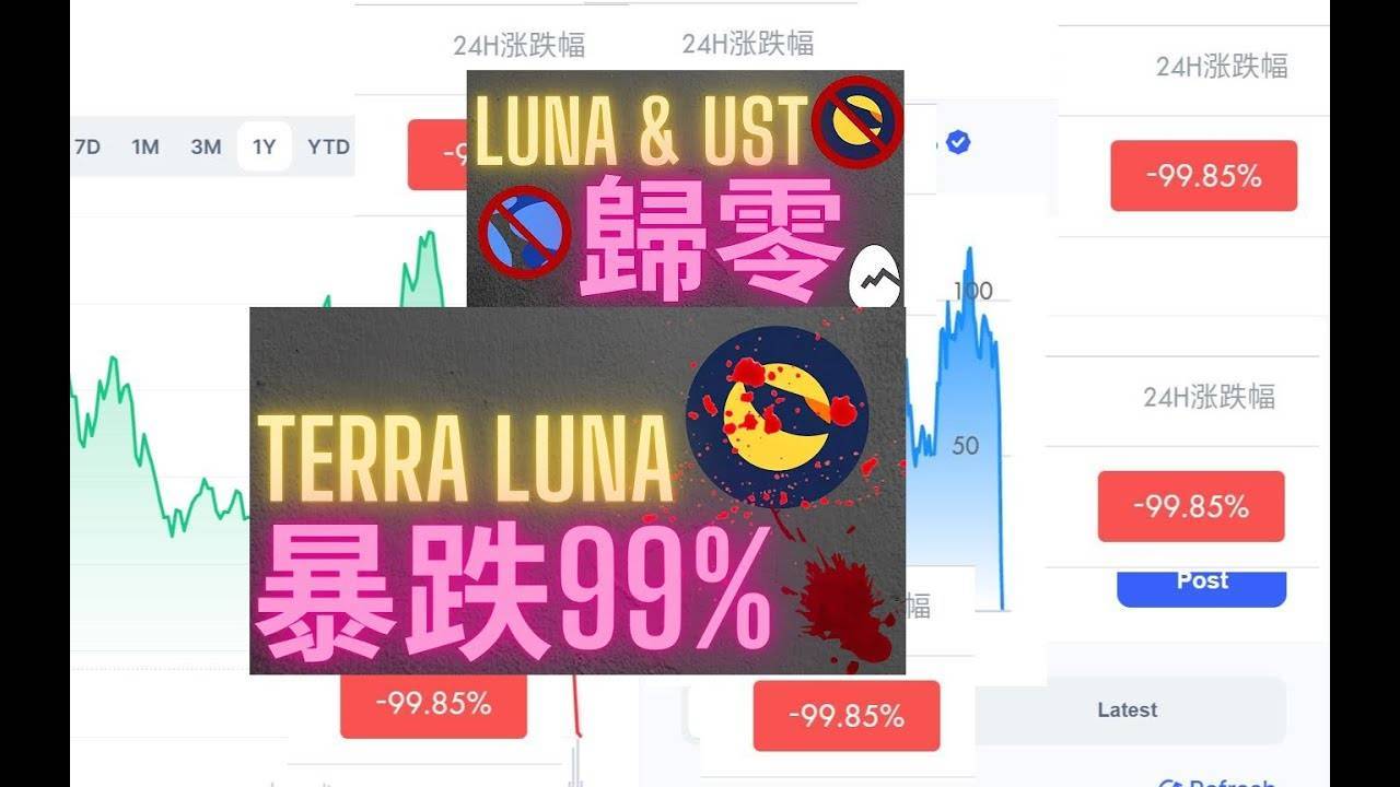 Luna币日跌幅超31%！Do Kwon被韩国法院发出逮捕令！_搜狐网