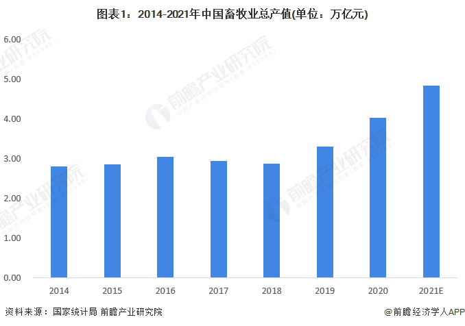 中国兽药行业细分品类占比：原料药及化药、生物制品占比逐年攀升
